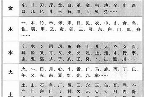 土金 字|五行